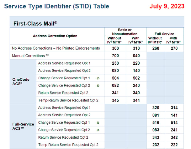 STID Table