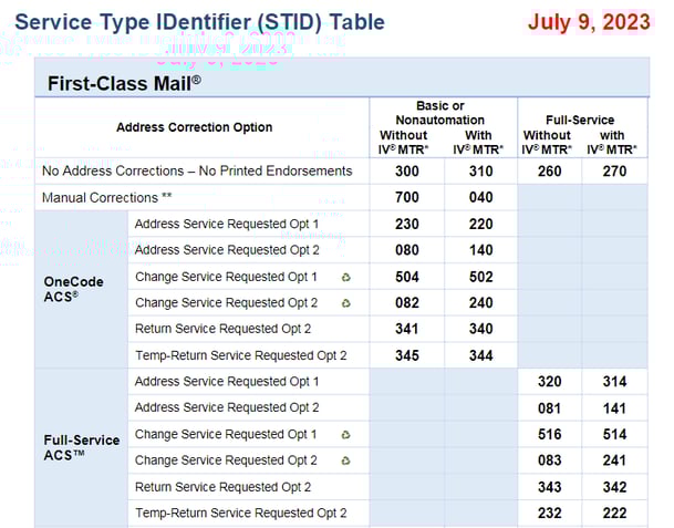 STID Table