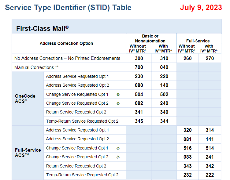 Service Type IDentifier Table July 9, 2023 screen capture
